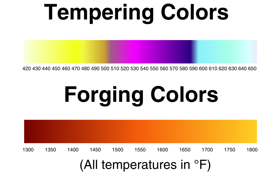 David Pye on Tempering