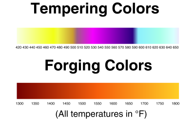 David Pye on Tempering