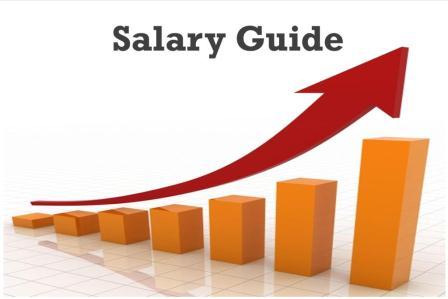 Commercial Heat Treating Salary Guide