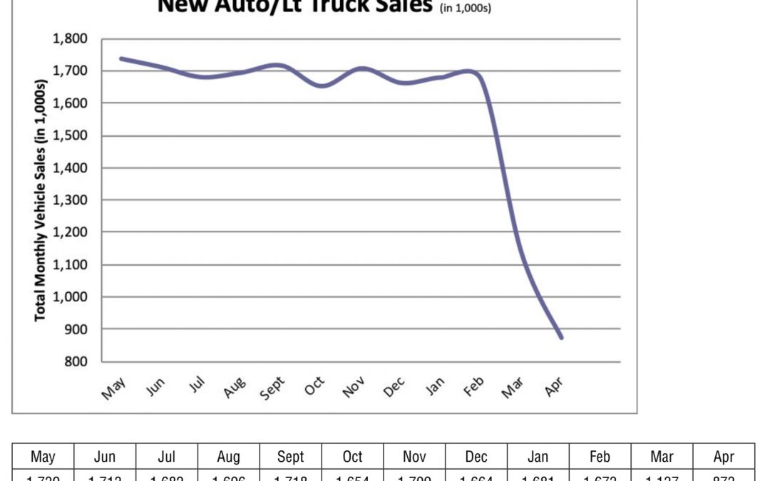 IHEA Executive Economic Report & Analysis-May 2020