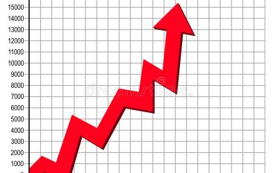 We’re Saved-IHEA Monthly Executive Economic Report