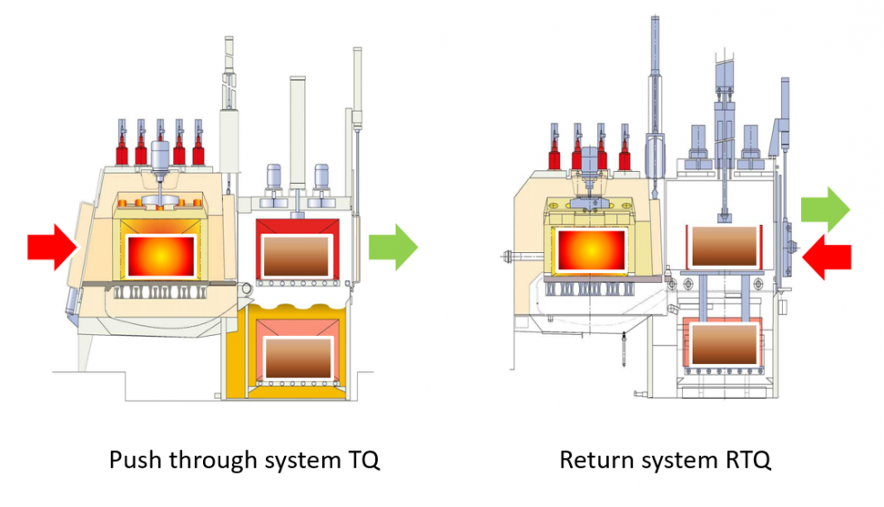Chamber (Integral Quench) FurnacesThe Types & Differences By Dirk