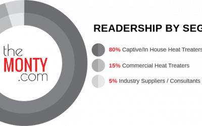 Who Reads “The Monty Heat Treat News Magazine”?