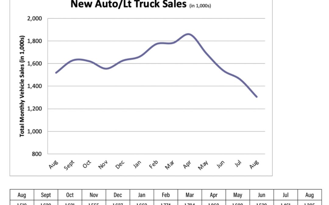 Industrial Heating Equipment Association, September 2021Economic Report