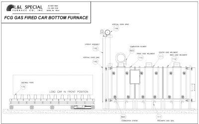 L & L Special Furnace Ships Large Car Bottom Furnace