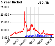 In an Inflationary World One Item Remains Constant for Heat Treaters