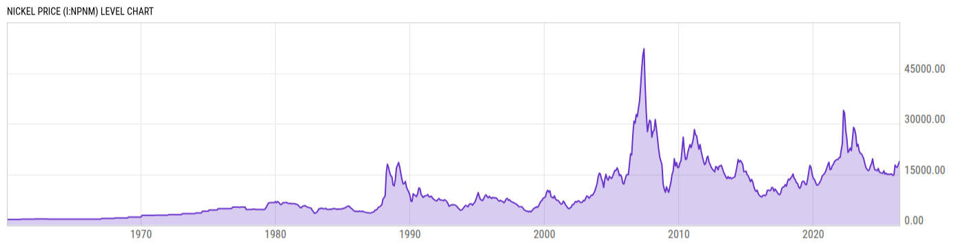 Nickel Graph